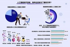 豆包是人们利用最遍及